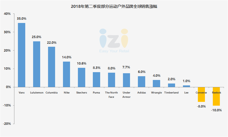 运动场馆运营:新形势下的发展与挑战
