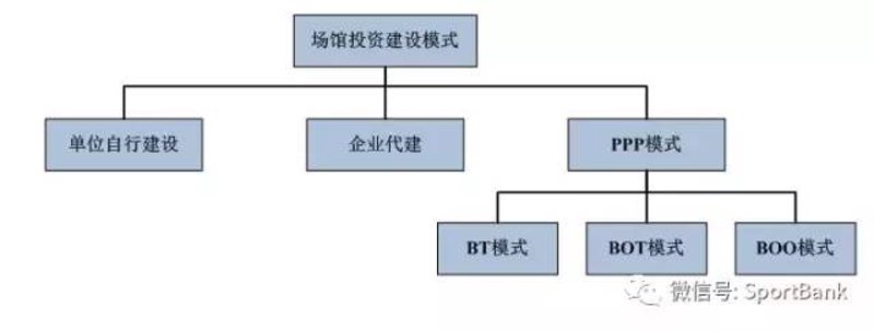 体育培训课程：让青春在汗水里燃烧