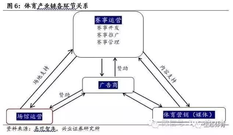 运动场馆运营：智慧与活力的交融